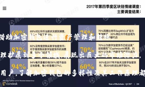 加密钱包主要形式有哪些/
加密钱包, 硬件钱包, 软件钱包, 纸钱包, 多重签名钱包/guanjianci

在数字货币的快速发展背景下，加密钱包的使用愈发广泛。加密钱包是存储、管理和交易各种加密货币（如比特币、以太坊等）的工具。为了适应不同用户的需求，加密钱包有多种形式，每种形式都有其独特的优势和劣势。在本文中，我们将深入探讨加密钱包的主要形式，分析它们各自的特性、适用场景以及优缺点，帮助用户更好地选择合适的加密钱包。同时，我们将回答几个与加密钱包相关的常见问题，以增加对这一主题的理解。

一、硬件钱包

硬件钱包是一种物理设备，用于安全存储用户的加密货币私钥。这种形式的加密钱包通常具有高度的安全性，因为私钥在设备内部生成并存储，从而减少了网络攻击和黑客入侵的风险。

硬件钱包的代表产品有Ledger和Trezor等。使用硬件钱包时，用户需要将钱包连接到计算机或移动设备，使用专用软件进行交易和管理，通常也需要输入PIN码或确认按钮以增加安全性。

硬件钱包的一个主要优势是它们的安全性。由于私钥永远不会暴露于互联网上，黑客几乎无法通过网络攻击窃取用户的资金。此外，硬件钱包通常支持多种加密货币，用户可以非常方便地在同一设备上管理不同的资产。

然而，硬件钱包的缺点在于其使用的复杂性和器件成本。新手用户可能会感到不知所措，因为它们需要一定的技术知识来安全地操作。此外，硬件钱包的价格相对较高，通常在50到200美元之间，对于只想尝试加密货币的小额用户来说可能不是理想选择。

二、软件钱包

软件钱包是一种应用程序，可安装在计算机、手机或其他设备上，主要用于存储加密货币的私钥。软件钱包的使用相对简单，适合于经常进行交易的用户。

软件钱包可以分为热钱包和冷钱包。热钱包是指直接连接到互联网的钱包，允许用户快速交易。常见的热钱包有Exodus、Trust Wallet和MetaMask等。冷钱包则离线存储私钥，虽然交易相对慢，但安全性较高。

软件钱包的优势在于它们的便捷性。用户可以在任何设备上快速访问和管理他们的资产。此外，许多软件钱包还提供了用户友好的界面，使得新手用户也能轻松上手。

不过，软件钱包的安全性较低，由于直接与互联网连接，它们更容易受到网络攻击。用户的私钥可能会被恶意软件或钓鱼网站窃取。因此，用户需要确保他们的设备安全，以及适时更新软件，以防止被黑客攻击。

三、纸钱包

纸钱包是一种离线存储的加密钱包，用户将其私钥以QR码或文字形式打印在纸张上。这种方式被认为是目前最安全的存储方式之一，因为它们完全不与互联网连接。

纸钱包的生成通常需要使用专用的网站或工具，确保该工具在断网的状态下创建钱包。一旦生成后，用户可以将纸张妥善保管。由于纸钱包不会受到网络攻击的威胁，用户的资金安全性相对较高。

然而，纸钱包也有其不足之处。首先，纸张容易磨损或被毁坏，从而导致用户无法再访问其加密货币。其次，纸钱包的使用相对不便，当用户需要频繁交易时，使用纸钱包会显得比较麻烦。

四、多重签名钱包

多重签名钱包是一种通过要求多个密钥来签署交易的加密钱包。这种钱包在团队或企业中使用较为广泛，可以有效地提高安全性。

例如，设置一个2-of-3的多重签名钱包意味着需要三个密钥中的两个来批准交易。这对于避免单点故障和增加安全性非常有效。通常用于合资企业的加密资产管理或者管理大型投资基金。

多重签名钱包的主要优势在于其安全性和灵活性。即使一个密钥被盗，黑客仍然无法访问资金，因为他们需要多个密钥。因此，这种钱包形式非常适合需要共同管理加密资产的团队或公司。

然而，多重签名钱包的劣势在于其复杂性。用户需要了解多重签名的工作原理，才能正确管理和使用它。同时，像编制多个密钥和处理相关事务的责任，在团队合作中也可能引发争议。

常见问题解析

1. 如何选择合适的加密钱包？

在选择合适的加密钱包时，用户需要考虑多个因素，包括安全性、使用频率和个人需求。如果用户希望长时间安全存储资产，则硬件钱包可能是最好的选择，因为它提供的安全性是其他钱包无法比拟的。

如果用户希望进行频繁交易，则软件钱包可能更为适合，因为其操作便捷，便于随时管理资产。此外，用户还应考虑自己对技术的理解和操作能力，部分钱包设置相对复杂，可能需要一定的学习曲线。

另外，钱包支持的币种种类也是一个重要的考虑因素。不同钱包支持的加密货币种类可能不同，如果用户希望在钱包中存储多种数字资产，选择支持多币种的钱包无疑会更具灵活性。

2. 加密钱包的安全性如何增强？

增强加密钱包的安全性是每个用户都应该关注的问题。首先，用户应当使用强密码，并定期更改密码来提高安全防护程度。其次，启用双重认证（2FA）是增强安全性的重要手段之一。通过要求用户在登录或进行交易时输入额外的验证码，可以有效阻止未经授权的访问。

此外，将私钥和助记词保存在安全的地方，并尽量减少共享或在线存储也是令人推荐的做法。对于硬件钱包用户，确保设备的固件是最新的，可以避免已知漏洞被黑客利用。

最后，用户还应该保持对市场最新安全动态的关注，了解常见的网络诈骗或钓鱼攻击方法，增强自身的网络安全意识。这样不仅可以保护自己的加密资产，同时也可以提高对潜在风险的警惕性。

3. 如何恢复丢失的加密钱包？

如果用户不小心丢失了加密钱包或者设备受损，恢复丢失钱包的可能性取决于用户在最初创建钱包时的备份措施。大多数加密钱包在创建初期会生成助记词或种子短语，用户应当妥善保存这些信息。通过输入这些助记词，可以在新的钱包应用中重新获得原有的钱包与资产。

如果没有备份助记词，那么恢复钱包的可能性就非常有限。对于完全丢失私钥或助记词的用户，通常是无法再找回资产，这对于用户来说是非常大的损失。因此，在使用加密钱包的过程中，定期备份和保存相关信息是十分重要的。

总之，用户在创建钱包时应该非常重视备份措施，并定期检查私钥和助记词的安全存储方式，以避免在关键时刻无法恢复资产的困境。

4. 加密钱包的使用场景和应用有哪些？

加密钱包在当前市场中有着广泛的应用场景。首先，其最基本的功能就是存储和管理各种加密货币资产，用户可以通过加密钱包轻松发送和接收加密货币进行交易。

其次，很多去中心化金融（DeFi）应用在进行借贷、交易等操作时都需要使用加密钱包连接，因此用户可以通过连接钱包在这些平台上进行投资理财。此外，区块链游戏（如NFT游戏）通常也需要借助加密钱包进行资产管理和转账。

随着数字货币的流行，越来越多的商家也接受加密货币支付，用户可以使用加密钱包进行线下或线上购物，享受更加便捷的支付体验。综合来看，加密钱包的应用场景目前已经从单纯的资产管理扩展到多个领域，展现出巨大的市场潜力。

通过对加密钱包主要形式的了解以及相关问题的解析，用户可以更好地理解加密钱包的特性、优缺点和应用场景，从而做出明智的选择，确保资产安全和高效使用。无论是对初学者还是对资深用户，了解加密钱包的多样性及其工作原理都将有助于提升用户的整体数字资产管理能力。