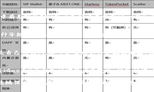 eth钱包地址在哪里？如何查找和管理你的以太坊钱包地址

eth钱包地址, 查找以太坊钱包, 管理以太坊钱包, 以太坊基础知识, crypto钱包地址/guanjianci

在当今的数字货币世界中，以太坊（Ethereum）是一个非常重要的代币及智能合约平台，而以太坊钱包地址是用户进行交易和管理资产的关键。在本文中，我们将深入探讨什么是以太坊钱包地址，如何找到它以及如何安全地管理你的以太坊钱包地址。此外，我们还会解答用户可能提出的一些相关问题，以进一步帮助你理解以太坊及其钱包的相关知识。

一、什么是以太坊钱包地址？
以太坊钱包地址是一个由42个十六进制字符（以“0x”开头）组成的唯一标识符，用于接收和发送以太币（ETH）和其他以太坊上基于ERC-20标准的代币。每个以太坊钱包地址都是通过私钥生成的，私钥是与该地址关联的秘密信息，拥有该秘钥的人就可以管理该钱包地址下的所有资产。

以太坊钱包地址可以被看作是你在以太坊网络中的“银行账户”，它使得用户能够安全地交易和持有数字货币。因为地址是公开的，其他用户可以通过该地址查看你的交易记录和资产余额，但只有拥有私钥的人才能控制这个钱包、进行转账等操作。同时，为了保护资产安全，用户在进行任何交易时都必须小心自己私钥和助记词的保管。

二、如何找到你的以太坊钱包地址
找到你的以太坊钱包地址的方法取决于你使用的钱包类型。以下是几种常见钱包类型及查找方法：

1. **热钱包（如MetaMask、Trust Wallet等）**：如果你使用的是浏览器扩展或移动应用，你可以在应用的界面中直接看到钱包地址。一般地，登录到你的钱包后，主界面会显示你的以太坊钱包地址。在MetaMask中，你可以直接点击你的账户名称，以显示完整地址。

2. **冷钱包（如Ledger、Trezor等硬件钱包）**：冷钱包通常会在设备的显示屏上显示你的以太坊钱包地址。你也可以通过配套的软件（如Ledger Live）来管理和查看你的地址。在账户管理界面中，你会看到与相应代币相关的钱包地址。

3. **纸钱包**：如果你使用纸钱包，那么钱包地址是打印在纸上的。确保妥善保管纸钱包，并且不让其丢失或被损坏。

4. **区块浏览器**：如果你不知道你的以太坊地址，但知道交易哈希，你可以在以太坊的区块浏览器（如Etherscan）上输入交易哈希进行查询，查看该交易涉及的地址。

三、如何安全管理你的以太坊钱包地址
安全管理你的以太坊钱包地址是确保资产不被盗取的关键。以下是一些管理和保护你的以太坊钱包地址的方法：

1. **保持私钥安全**：私钥是一串重要的数字信息，它是访问和管理你的以太坊钱包的唯一钥匙。如果私钥被他人获取，可能导致资产被盗。因此，不要把私钥共享给任何人，不要在互联网上发送或上传你的私钥信息。

2. **使用高安全性的冷钱包**：冷钱包是一种离线存储方式，可以有效地预防黑客攻击。对于持有大量以太坊的用户，使用硬件钱包来保管资产是一种非常安全的方法。

3. **定期备份**：定期备份你的钱包数据和私钥，以防硬盘损坏或其他意外情况。确保备份文件保存在安全的地方，并使用加密方式保护这些文件。

4. **启用双重验证**：对比其他在线账户，大多数以太坊钱包或交易平台都支持双重验证功能。启用该功能后，可以有效提升账号的安全性。

四、常见相关问题

h4问题一：以太坊钱包可以转账给其他人吗？/h4
是的，以太坊钱包地址可以用来发送和接收以太币（ETH）及其他基于以太坊网络的代币。只需确保在发送时输入正确的对方钱包地址，并且确保你的钱包中有足够的ETH用于支付交易费用（Gas费）。操作时，我们一定要注意错别字或未确认的地址，错误的地址可能导致无法找回的资金损失。

h4问题二：如果我忘记了以太坊钱包的私钥怎么办？/h4
如果你忘记了以太坊钱包的私钥，可能会面临无法访问该钱包中的资金的风险。因此，妥善保存并定期备份你的私钥是非常重要的。不过，如果你使用的是种子短语（助记词），你可以通过该短语来恢复钱包，只需在新的钱包中输入该种子短语，便能重新生成所有的私钥和对应的钱包地址。

h4问题三：我可以同时拥有多个以太坊钱包地址吗？/h4
是的，用户可以根据需要创建多个以太坊钱包地址。这在进行不同项目的交易时非常有用，能够有效地管理和分类资产。无论是通过集中式交易所还是建立自己的钱包，都可以生成新的以太坊地址。请注意，为每个钱包及其私钥和助记词分别做好保护和备份，以防遗失。

h4问题四：购买以太坊需要多少费用？/h4
购买以太坊所需的费用通常包括两个部分：以太坊本身的价格和网络交易费（Gas费）。以太坊的价格因市场供求而变化，购买时需关注实时行情。交易费用（Gas费）视网络拥堵程度而变化，越是拥堵，所需的交易费用越高。在执行交易前，可以通过相关的交易平台或区块浏览器查看当前Gas费信息，以便做出合适的选择。

总结来说，以太坊钱包地址的管理和维护是确保你在数字货币投资中成功的重要环节。通过了解钱包的功能和保护措施，积极更新管理方式，用户可以有效地保护自己在以太坊网络中的资产安全。在数字货币的时代，良好的安全习惯与知识将使用户更加安心地享受区块链赋予我们的便利。