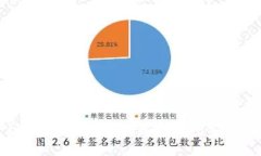 冷钱包能查到个人信息吗？揭秘冷钱包安全性与