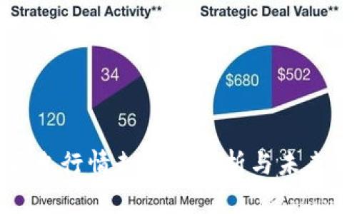 狗狗币历史行情走势图分析与未来走势预测