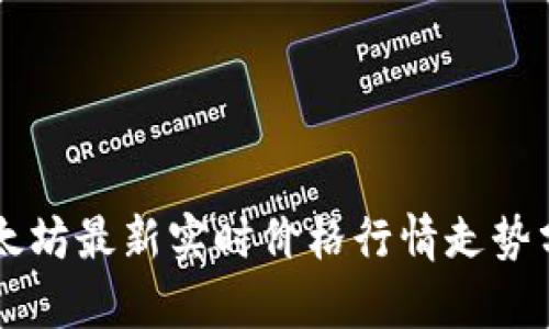 以太坊最新实时价格行情走势分析