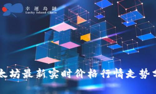 以太坊最新实时价格行情走势分析