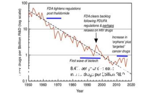 什么是区块链及其在信用钱包中的应用