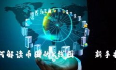 如何解读币圈的K线图——新手指南