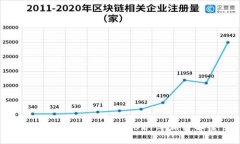 u钱包是否查征信？2021年相关解读