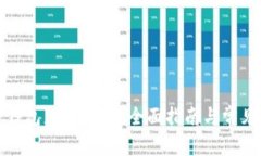 数字加密钱包怎选择卡？全面指南与常见问题解