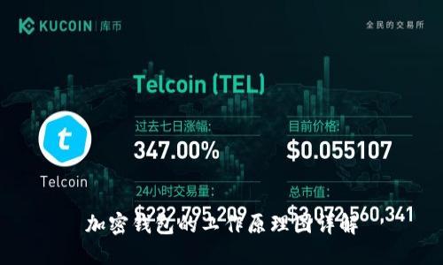 加密钱包的工作原理图详解