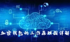 加密钱包的工作原理图详解