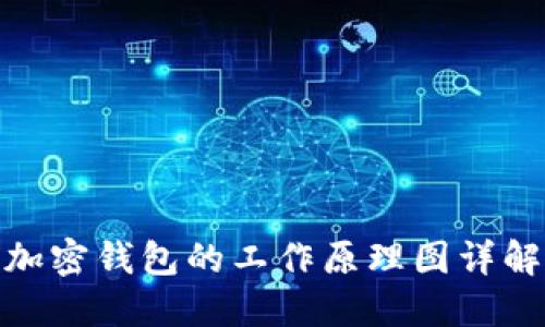 加密钱包的工作原理图详解