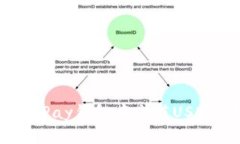 : 如何在GoPay钱包中充值USDT：详细指南