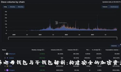 : 数字货币之母钱包与子钱包解析：构建安全的加密资产管理体系