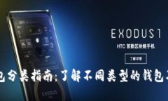 区块链钱包分类指南：了解不同类型的钱包及其