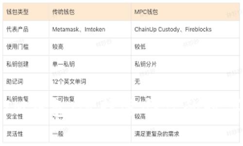 比特派钱包与IM钱包：选择适合你的数字资产管理工具