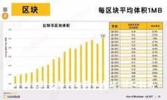 小狐狸钱包如何购买以太坊：详细指南