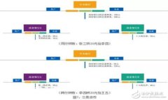 数字货币钱包推荐理由：保障你的数字资产安全