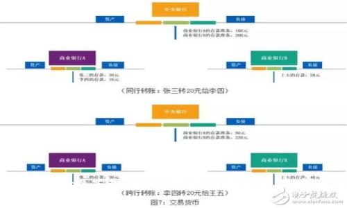 数字货币钱包推荐理由：保障你的数字资产安全的关键