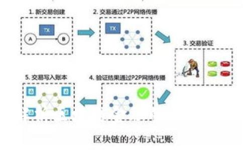 深入解析区块链金融的国内监管政策