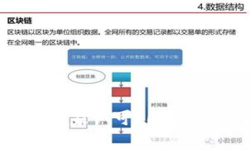 区块链技术是否被国家认可？国家政策解读与未来展望