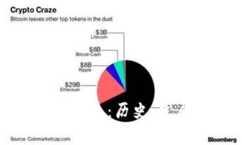 最早的虚拟币钱包：历史、发展及影响分析