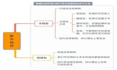   小狐狸钱包如何添加代币支付功能