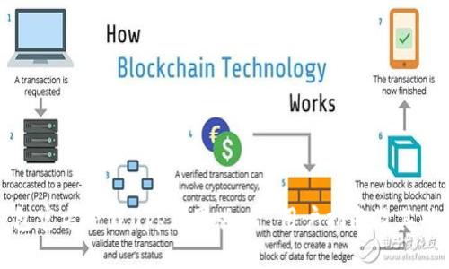 小狐钱包官方下载app苹果版 - 用户指南及其功能解析