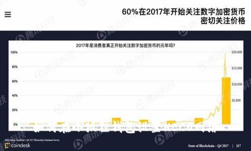 如何在小狐狸钱包设置HECO网络