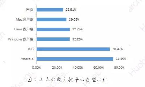   
小狐狸钱包地址无法修改的原因及解决方案