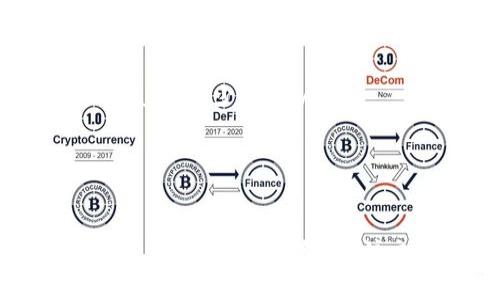   小狐狸钱包网络和ID不匹配：完整解析与解决方案 / 

 guanjianci 小狐狸钱包, 网络不匹配, ID不匹配, 解决方案, 加密货币 /guanjianci 

小狐狸钱包（MetaMask）是一款非常流行的以太坊钱包，用户可以使用它来管理以太坊及其代币。然而，在某些情况下，用户可能会遇到“网络和ID不匹配”的问题。这意味着用户尝试连接的网络与小狐狸钱包当前选择的网络不一致，导致无法进行交易或访问账户。本文将详细解析此问题的产生原因，提出解决方案，并解答一些与小狐狸钱包相关的常见问题。

什么是小狐狸钱包？
小狐狸钱包是一种以太坊的数字资产管理工具，它既是一个浏览器扩展应用，又是一个移动应用。小狐狸钱包允许用户通过简单的界面与以太坊区块链进行交互。用户可以创建多个钱包，便于管理多个代币并进行交易。小狐狸钱包支持与去中心化应用（DApp）进行互动，同时也拥有筹码交易、代币交换等功能，因此在加密货币生态系统中非常受欢迎。

网络与ID不匹配是什么原因导致的？
在使用小狐狸钱包的过程中，用户可能会遇到“网络和ID不匹配”的错误提示。这个问题通常是由于以下几个原因导致的：
ol
listrong网络选择错误/strong：用户可能在小狐狸钱包中选择了一个不同于所连接的DApp网络。例如，用户在以太坊主网（Mainnet）上，而DApp需要在测试网（如Ropsten、Rinkeby等）进行工作。/li
listrongID错误/strong：当用户尝试访问特定的区块链应用时，所需的网络ID与小狐狸钱包当前网络ID不符。这是因为不同的网络有各自的网络ID，用于标识和验证交易。/li
listrong节点问题/strong：在某些情况下，用户所连接的以太坊节点可能出现问题，导致小狐狸钱包无法正常工作。/li
listrong浏览器缓存问题/strong：有时候，浏览器的缓存可能会影响小狐狸钱包的正常运行，导致用户在访问DApp时发生错误。/li
/ol

如何解决小狐狸钱包网络和ID不匹配问题？
解决该问题的方法取决于具体的原因，以下是几个常见的解决步骤：
ol
listrong检查当前网络/strong：首先，确定小狐狸钱包当前连接的网络。打开小狐狸钱包，点击顶部的网络下拉菜单，确保选择了与DApp相同的网络。例如，如果想访问Ropsten网络的DApp，应确保小狐狸钱包选择了Ropsten，并非主网或其他测试网。/li
listrong重置连接/strong：有时，仅通过重置小狐狸钱包的连接可以解决问题。可以尝试关闭并重新打开小狐狸钱包，或者重新加载正在使用的DApp。/li
listrong清除浏览器缓存/strong：如果问题依然存在，请尝试清除浏览器缓存。不同浏览器的清除缓存的步骤不同，但通常在设置中都能找到相关选项。/li
listrong检查网络ID/strong：如果是通过自定义RPC连接某一特定的区块链网络，确保端口、网络ID正确保使用的是有效的节点地址。可以在网络中查找相应的节点信息。/li
listrong尝试不同的节点/strong：如果当前的节点无法使用，可以尝试更换其他可用的节点来查看是否能够解决问题。/li
/ol

常见问题解答

1. 小狐狸钱包如何更换网络？
在使用小狐狸钱包时，可能会需要根据不同的DApp来更换网络。以下是步骤：
ol
listrong访问小狐狸钱包扩展/strong：点击浏览器右上角的小狐狸钱包图标以打开钱包界面。/li
listrong选择网络/strong：在钱包界面中，顶部位置有一个当前网络的下拉菜单。点击该菜单，列表中会显示可供选择的网络，如以太坊主网（Mainnet）、Ropsten、Rinkeby、Kovan等。/li
listrong更换网络/strong：选择合适的网络。如需连接以太坊主网，请确保已选择该选项。如果正在访问测试网的DApp，确保选择对应的测试网。/li
listrong确认操作/strong：选择后，确认操作并尝试重新访问DApp。/li
/ol

切换网络后，可以有效地避免“网络和ID不匹配”的错误提示。

2. 小狐狸钱包是否安全？
小狐狸钱包作为一个广泛使用的加密货币钱包，其安全性一直是用户关心的问题。小狐狸钱包提供了多种安全措施：
ol
listrong助记词/strong：用户在创建钱包时，会生成一个助记词，只有正确输入助记词才能恢复钱包。因此，妥善保管助记词是确保钱包安全的第一步。/li
listrong私钥/strong：每个钱包都有独特的私钥，私钥的保存与使用需小心，只能在信任的设备上使用。/li
listrong开源代码/strong：小狐狸钱包的代码是开放源代码的，这意味着任何人都可以审查代码，发现潜在的漏洞。而这种透明性在一定程度上增加了其安全性。/li
listrong多重签名和硬件钱包支持/strong：小狐狸钱包支持与硬件钱包的集成，提供更强的安全保障。此外，用户还可以利用多重签名功能，显著增强钱包的安全防护能力。/li
/ol
然而，无论小狐狸钱包本身多么安全，用户在使用时仍需遵循相关的安全规范，例如，尽量在私有网络环境中使用钱包、定期更新软件、启用二步验证等。

3. 如何备份小狐狸钱包？
备份小狐狸钱包是极为重要的步骤，以防止意外丢失资产。备份小狐狸钱包的方法如下：
ol
listrong获取助记词/strong：在初次创建钱包时，小狐狸钱包会自动生成12个助记词。用户需在安全的地方记录这些助记词，并确保没有其他人获取它们。/li
listrong导出私钥/strong：用户可以在小狐狸钱包设置中找到各个账户的私钥，并将其导出。务必将这个信息保存在保密的地方。/li
listrong定期更新备份/strong：在每次进行大额交易或添加新代币时，可以定期更新备份文档，确保备份信息的时效性。/li
/ol
备份是保护数字资产的一种有效方式，一旦丢失设备或需要恢复钱包，通过助记词或私钥可以快速找回所有资产。

4. 小狐狸钱包的费用如何计算？
在使用小狐狸钱包进行交易时，用户需要了解交易费用（Gas费）是如何计算的：
ol
listrongGas价格/strong：Gas价格以Gwei为单位，取决于当前网络的拥堵程度。在网络需求高峰时，交易费用会显著上升。因此，用户可以根据网络状况调整Gas价格。/li
listrongGas限制/strong：Gas限制是指每笔交易所消耗的最大Gas量，每个操作或交易需要消耗不同的Gas量。例如，发送ETH相比于进行复杂的智能合约操作所需的Gas量会少很多。/li
listrong交易总费用/strong：交易总费用由Gas价格乘以Gas限制得出。用户需在执行交易前查看预计的Gas费用，决定是否继续。/li
/ol
用户还可以在小狐狸钱包的设置中调整默认的Gas费用，根据自己的需求来交易速度和成本。

总结来说，小狐狸钱包是加密货币管理中一种非常实用的工具，虽然用户在使用中可能会遇到网路与ID不匹配等问题，但这些问题通常可以通过亦步亦趋的检查解决。只需记住切换网络、关注交易费用及确保备份钱包等安全提示，用户就能够更安全高效地使用小狐狸钱包。
