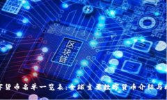 数字货币名单一览表：全球主要数字货币介绍与