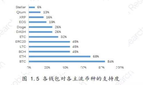区块链钱包图片大全集：功能与安全性的完美结合