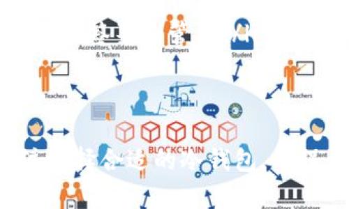 冷钱包与数字货币：安全交易的最佳选择

  冷钱包与数字货币：安全交易的最佳选择 / 

 guanjianci 冷钱包, 数字货币, 加密货币安全, 钱包类型, 数字资产管理 /guanjianci 

随着区块链技术的普及，数字货币已经逐渐成为一种重要的投资资产。比特币、以太坊等数字货币因其投资价值与独特性质受到越来越多投资者的青睐。然而，安全性问题始终是用户关心的重点。在众多的数字货币存储方式中，冷钱包因其独特的安全性质被广泛推荐用于保护数字资产。

冷钱包是指一种在断开网络连接状态下存储数字货币的设备或方式。这种状态避免了黑客攻击、病毒感染和其他安全隐患，成为了保护数字货币的重要手段。而现今市场上，冷钱包的种类日益增多，用户在选择时往往面临一些困惑。例如，如何选择合适的冷钱包？为什么需要冷钱包？本文将对此进行详细阐述，并解答一系列相关问题。

冷钱包的基本概念与类型

冷钱包的定义相对简洁。简单来讲，冷钱包是指那些不与互联网连接，因而无法被远程访问的存储设备。这种钱包的主要功能是存储私钥和数字资产，确保用户的数字货币不被黑客窃取。

根据冷钱包的使用方式，可以将其分为多种类型：

ul
    listrong硬件钱包：/strong硬件钱包是专用设备（如Ledger、Trezor）的形式，以USB、蓝牙或NFC连接计算机或手机。这种钱包给用户提供了强大的安全性和便捷的使用体验。/li
    listrong纸钱包：/strong纸钱包是一种简单的存储方式，用户可以将私钥和公钥打印在纸上，妥善保管。这种方法不依赖任何电子设备，自然也减少了被黑客攻击的风险。/li
    listrong离线计算机：/strong用户可以使用一台不连接互联网的计算机生成和存储私钥，将其作为冷钱包。这样的方式虽然安全，但操作略显复杂，需要一定的技术背景。/li
/ul

冷钱包的安全性与优势

冷钱包的核心优势在于其安全性。这个安全性源自几个方面：

ul
    listrong断网存储：/strong冷钱包不与互联网连接，黑客无法远程攻击。这种物理隔离是其最大的安全特征。/li
    listrong私钥的保护：/strong私钥是访问数字资产的关键，冷钱包能够有效防止私钥被窃取。大部分冷钱包都支持备份，确保即使设备丢失，也能恢复资产。/li
    listrong降低人为操作风险：/strong许多冷钱包的设计考虑到了人为错误，通过简化操作和提供明确的安全提示来减少用户失误。/li
/ul

在数字资产越来越受到重视的今天，冷钱包的需求也在急剧增加。尤其是在交易所频繁发生安全漏洞的背景下，冷钱包无疑成为了投资者保护自己数字资产的重要武器。

如何选择适合自己的冷钱包

选择适合自己的冷钱包并非易事。用户在选择时，需要考虑多个因素：

ul
    listrong安全性：/strong选择知名度高、口碑良好的冷钱包品牌，关注其安全性是否有保障，是否受到用户心理测试和审计。/li
    listrong易用性：/strong对于许多新手用户而言，操作简便、用户友好的冷钱包非常重要。硬件钱包通常提供较为直观的界面，这对于新手来说是一个不错的选择。/li
    listrong兼容性：/strong确保所选择的冷钱包能够支持大部分主流的数字货币。并且在交易时，冷钱包的兼容性会影响你的使用体验。/li
    listrong价格：/strong根据自己的预算选择适合的冷钱包，硬件钱包普遍价格不菲，但在安全性上相对更高；纸钱包则几乎不需成本，但安全风险较大。/li
/ul

在选择冷钱包后，用户还需要注意一些使用技巧，如定期备份、使用后及时断开与电脑的连接、避免不必要的暴露等。此外，保持保持设备更新也至关重要，及时获取最新的安全补丁以降低潜在风险。

常见问题解答

1. 冷钱包和热钱包有什么区别？

冷钱包和热钱包是数字资产存储的两个主要形式，它们在功能、使用场景及安全性上存在显著差异。

热钱包是指连接互联网的数字货币钱包，通常用于计划内的快速交易或者频繁的资金转移。热钱包的优点在于即时性和便利性，用户可以快速进行交易、付款等操作，适合日常使用。然而，正是因为热钱包的网络连接特性，使其安全性不足。黑客随时可能通过网络攻击盗取资产。

冷钱包则相反，不连接网络，优先考虑安全性。如前文所述，冷钱包能够有效保护存储的私钥不被窃取，有效降低黑客攻击的风险。相对而言，冷钱包适用于长期保存资产，进行大额投资和存储。

总之，热钱包和冷钱包并不是互相排斥的，用户可以根据自己的需要结合使用两者。日常使用中，选择热钱包获取便利性，而在进行大额投资时选择冷钱包确保安全性。

2. 如何创建纸钱包？

纸钱包的生成过程相对简单，但是一定要确保所使用的服务或工具的安全性。以下是创建纸钱包的步骤：

ol
    listrong选择生成工具：/strong首选使用已知的生成工具，如Bitaddress.org或WalletGenerator.net，确保在离线状态下生成纸钱包。/li
    listrong断开互联网连接：/strong在生成纸钱包时，你的设备必须断开互联网连接，以确保安全。/li
    listrong生成私钥和公钥：/strong按照工具的指导生成私钥和公钥，完成后将信息打印在纸上。务必确保打印时不会留有电子副本。/li
    listrong妥善保存：/strong将生成的纸钱包妥善保管，比如放在保险箱，避免直接暴露在潮湿、阳光直射等环境中。/li
/ol

在使用纸钱包时，需要特别小心操作，一旦私钥丢失，资产将无法恢复。因此，建议生成纸钱包后进行多次备份，确保可以在意外情况下恢复访问。

3. 冷钱包是否会过时？

冷钱包作为一种独特的数字资产存储方式，其存在的价值在于增强安全性，尤其是在网络攻击频发的时代。虽然随着交易市场的发展，数字货币交易方式和存储技术会不断进步，但冷钱包的基本存在意义并不会消失。

以保护私钥为核心的冷钱包设计会随着技术进步持续改进，例如新型的硬件钱包将提供更强大的加密算法、快速的操作用户体验，以及更高的便携性。因此，可以说冷钱包不断更新换代，它不会过时，反而会在不断的市场需求中逐步提升其市场地位。

不过，也要注意到未来可能会出现新技术、新产品对冷钱包的影响，例如多重签名钱包（Multi-Signature Wallets）等，他们也采用多重验证的方式来增强安全性。选择合适的存储方式始终是用户根据自身需求的重要决策。

4. 冷钱包的未来趋势是什么？

在数字资产领域，冷钱包的未来趋势主要体现在以下几个方面：

ul
    listrong技术升级：/strong高新技术的加入将会提升冷钱包的安全性及用户体验，如人工智能辅助风险识别、更安全的加密技术等。/li
    listrong兼容性与适用性：/strong未来冷钱包将会往更广泛的类型进行发展，不仅支持主流的数字货币，还将涵盖小额资产、NFT等新兴数字资产，满足用户多样化需求。/li
    listrong智能合约的结合：/strong为了提升冷钱包的使用体验，未来可能出现结合智能合约的冷钱包，用户不仅能够安全存储资产，还能进行智能合约的签署和管理。/li
    listrong市场扩展：/strong随着全球数字货币市场的持续扩大，冷钱包的普及程度和市场需求也在增加，更多的用户开始关注冷钱包的安全储存。/li
/ul

总之，冷钱包在数字资产保护方面扮演着重要角色。随着数字货币市场的进一步发展，冷钱包的作用和发展潜力将更加明显，用户在存储数字资产时应关注选择合适的冷钱包，确保其资产安全。