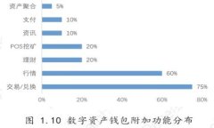 如何在小狐狸钱包中添加网络设置详细指南