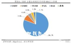 如何在小狐狸钱包中取消转账？
