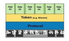 了解加密货币钱包：您的终极指南