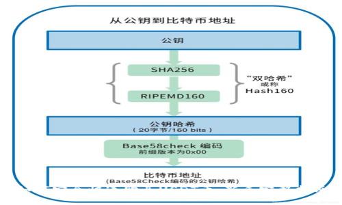如何安全快速购买USDT币：新手完整指南