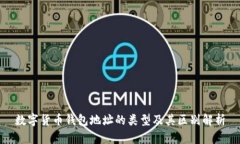 数字货币钱包地址的类型及其区别解析