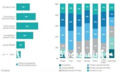 全面解析区块链钱包：什么是Blockchain？如何选择