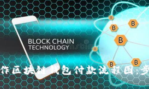 : 如何制作区块链钱包付款流程图：步骤和技巧