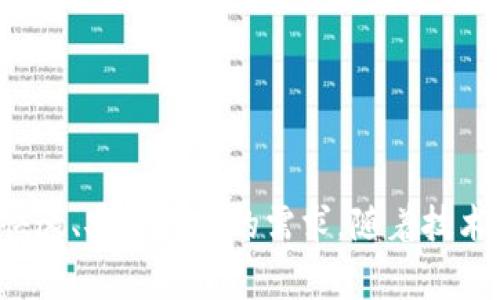 智能钱包是近年来发展迅速的金融科技产品，它结合了数字支付、加密货币存储、身份验证等多种功能，让我们的日常交易变得更加方便和安全。智能钱包通常以手机应用的形式存在，也可以是一种硬件设备。下面将详细探讨智能钱包的定义、功能、优势以及未来趋势。

智能钱包的定义
首先，智能钱包可以被理解为一种通过互联网进行交易的工具。它使用户能够存储、管理和使用他们的资金，包括传统货币和加密货币。与传统钱包不同，智能钱包不仅仅是一个存放现金和信用卡的地方，而是一个集成了多种金融服务的平台。

智能钱包的主要功能
智能钱包的功能十分丰富，主要包括以下几方面：
ul
    listrong支付功能：/strong用户可以通过智能钱包实现线上支付和线下支付，支持多种支付方式，比如刷脸支付、二维码支付和NFC支付等。/li
    listrong资金管理：/strong用户可以在应用中实时查看账户余额、交易记录、消费习惯等，便于他们进行资金规划。/li
    listrong加密货币存储：/strong很多智能钱包支持用户存储和管理加密货币，比如比特币、以太坊等，给用户提供更多的投资选择。/li
    listrong安全性：/strong智能钱包通过各种加密技术，保护用户的资金安全，同时提供多重身份验证功能，增加账户的安全性。/li
    listrong跨境支付：/strong一些智能钱包支持国际转账，用户可以轻松进行跨境支付，费用相对较低，速度也很快。/li
/ul

智能钱包的优势
智能钱包相较于传统的支付方式，具有许多明显的优势：
ul
    listrong便捷性：/strong用户只需在手机上下载一个应用，就可以随时随地进行交易，不再需要带现金或信用卡。/li
    listrong快速性：/strong支付过程非常迅速，通常只需几秒钟，就可以完成交易，尤其在高峰时段更显其优势。/li
    listrong费用低：/strong相较于传统银行转账，智能钱包的交易费用通常较低，尤其是在跨境支付方面，优势更加突出。/li
    listrong适应性强：/strong智能钱包能够适应不同类型的用户需求，无论是个人用户还是商家均能找到适合自己的功能。/li
    listrong安全性：/strong通过加密技术和多重验证，智能钱包能够有效防止盗刷和欺诈，提供更高的安全性。/li
/ul

市场现状和发展趋势
随着金融科技的飞速发展，智能钱包逐渐成为了人们日常生活中不可或缺的一部分。根据市场研究，智能钱包在未来几年将继续保持快速增长。尤其是在年轻人中，越来越多的人愿意接受这项新技术。

未来，智能钱包可能会整合更多的功能，比如信用评分、理财建议等，使其不仅仅是支付工具，而是一个全面的金融服务平台。此外，随着区块链技术的发展，智能钱包也将更加安全、透明，用户的隐私保护将进一步加强。

智能钱包的使用注意事项
使用智能钱包当然好，但也要注意一些事项：
ul
    listrong保护个人信息：/strong在使用智能钱包时，用户要注意保护自己的个人信息，不随便给出密码、验证码等重要信息。/li
    listrong定期更新应用：/strong要保持使用的智能钱包应用是最新版本，以确保安全性和功能性。/li
    listrong启用多重验证：/strong为了提高账户安全，建议启用多重身份验证功能，增加安全层级。/li
    listrong谨慎选择钱包：/strong市面上有很多智能钱包应用，用户要选择信誉好的，确保其安全性。/li
/ul

总结
总的来说，智能钱包是科技发展带来的便捷支付工具，适应了现代社会快节奏的生活。它通过多种功能提升了金融交易的安全性和效率，满足了人们对快速、安全交易的需求。随着技术的持续进步，智能钱包在未来的金融生态中将扮演越来越重要的角色。无论如何，大家在享受智能钱包带来的便利的同时，也不要忽视保护自身的安全。

