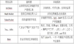 如何选择适合你的数字货币应用钱包：一步步开