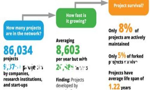 2023年区块链钱包排行榜：十大品牌大揭秘，助你轻松管理数字资产