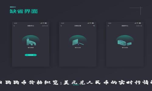 今日狗狗币价格纵览：美元兑人民币的实时行情解析