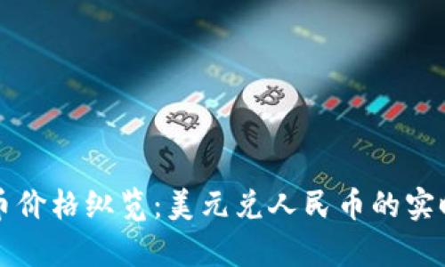 今日狗狗币价格纵览：美元兑人民币的实时行情解析