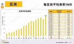 探秘最佳数字货币钱包：选择最适合你的安全天