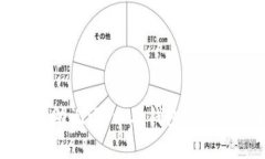 如何有效导入钱包助记词，以及钱包记录丢失后