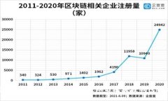 打造一个安全高效的区块链钱包：知名区块链钱