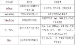 挑选理想的区块链钱包：2023年最佳选择分析