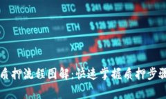 区块链钱包质押流程图解：快速掌握质押步骤与