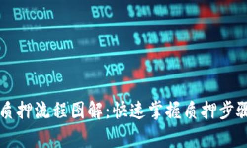 区块链钱包质押流程图解：快速掌握质押步骤与注意事项
