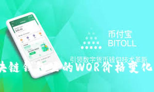 深度解析：区块链钱包里的WOR价格变化及其未来趋势